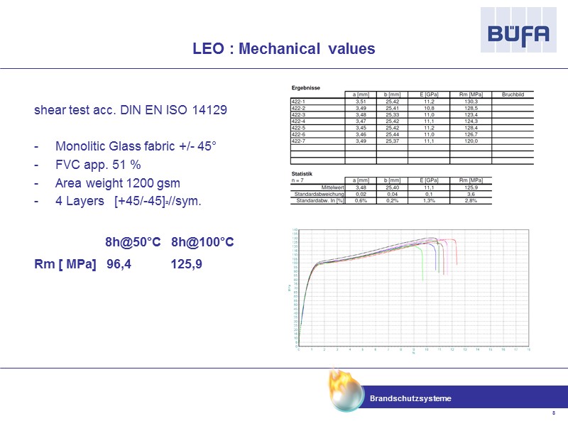shear test acc. DIN EN ISO 14129  Monolitic Glass fabric +/- 45° FVC